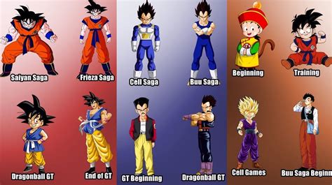 que personaje eres de dragon ball super|personajes de goku nombres.